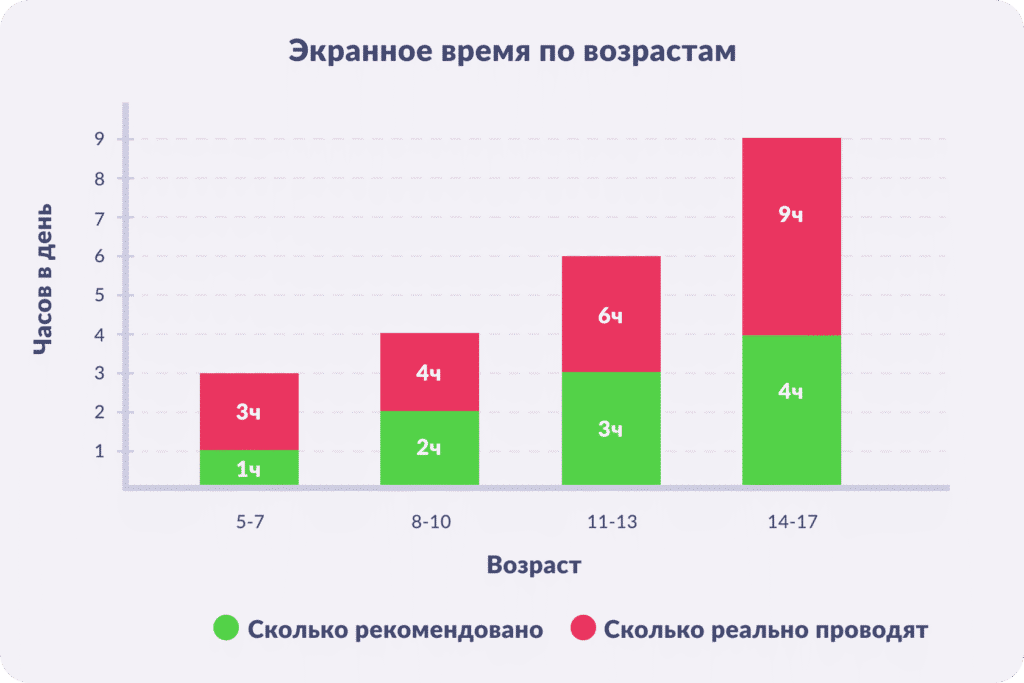 родительский контроль андроид