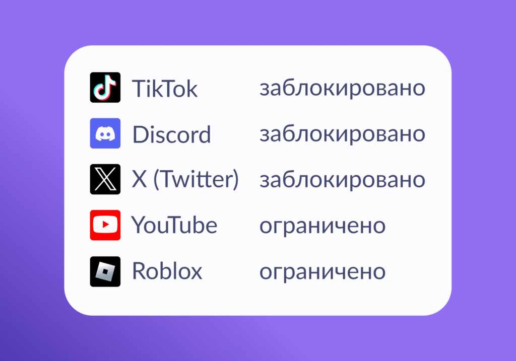 заблокированные соцсети